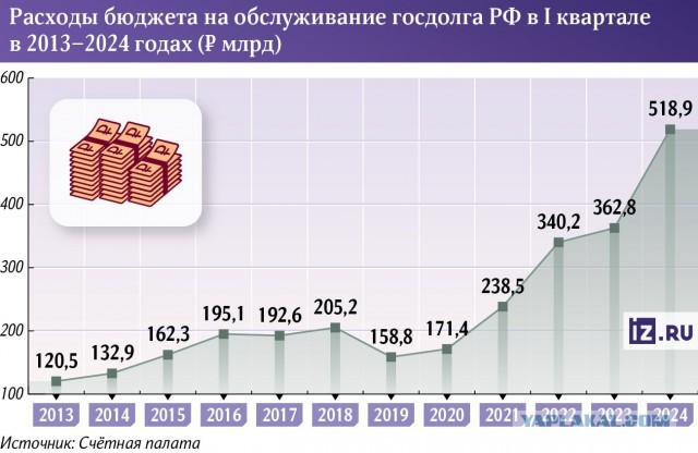 В четырёх регионах России введут туристический налог. В шести других — готовятся