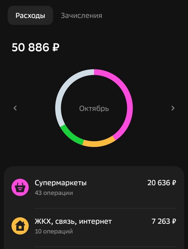 Низкие зарплаты. Кто реально виноват