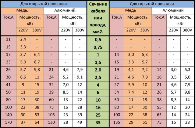 Нужен совет на кухонную тему: индукционная, аль инфракрасная?