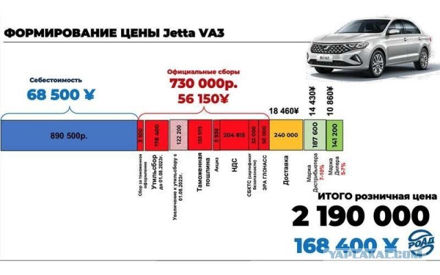 В России 2.3 млн,а в Китае - от 500 тысяч и 4 года гарантии. Сколько на самом деле стоят машины из Поднебесной.
