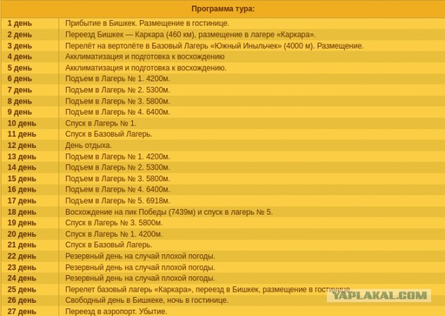 Совет альпинистов пришел к выводу о невозможности спасения