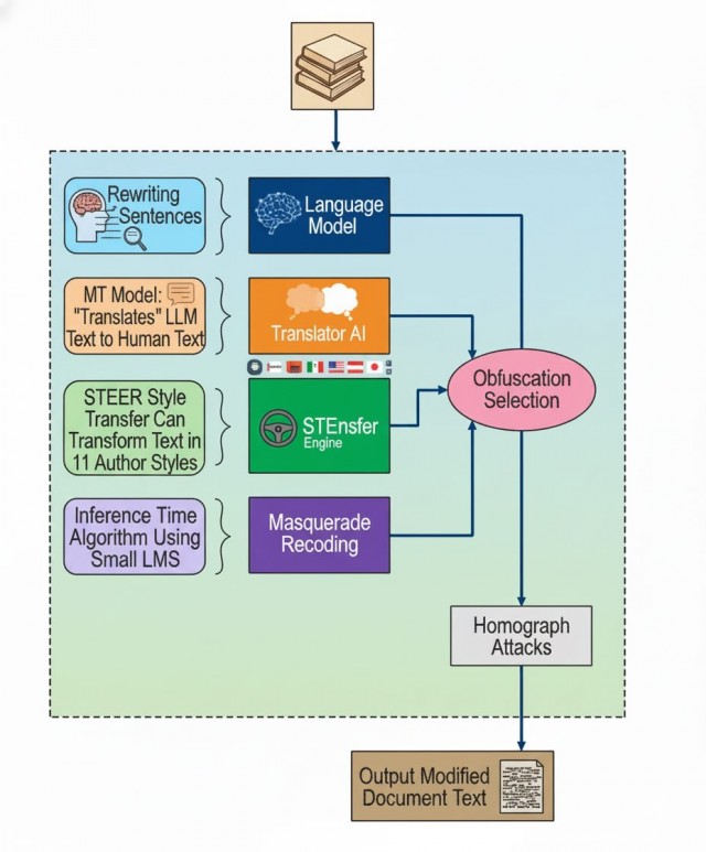 Идеальный инструмент для PsyOps: как ЦРУ маскирует пропаганду под «голос народа»
