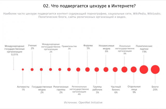 Вам кажется что интернет независим?