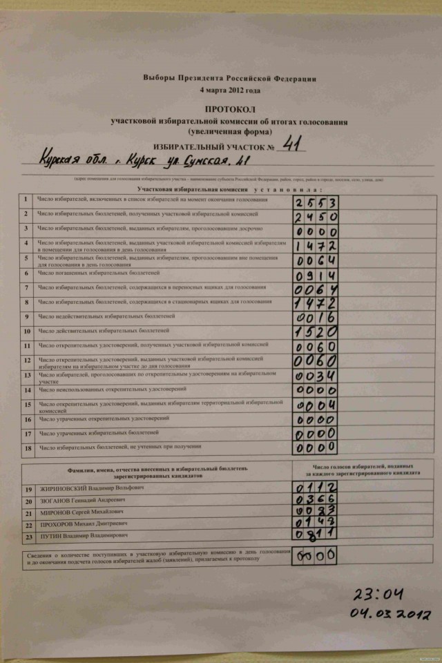 Выборы 2012 изнутри