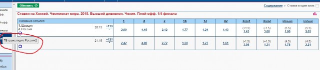 Чемпионат Мира по хоккею 2015 часть 3