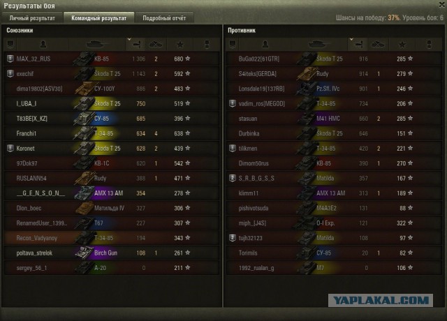 Wargaming 34