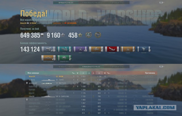 World of warships