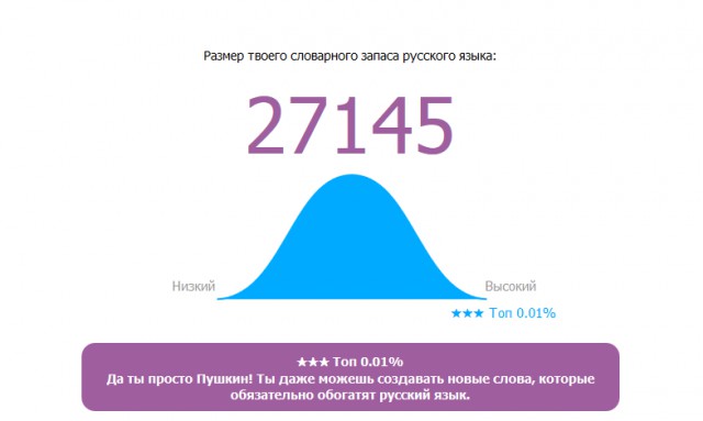 Онлайн Тест Словарного Запаса Русского Языка