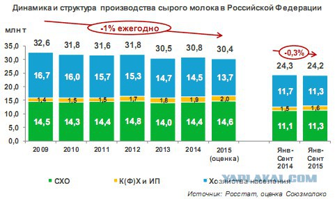 Путин о продуктовом эмбарго: Будем тянуть как можно дольше