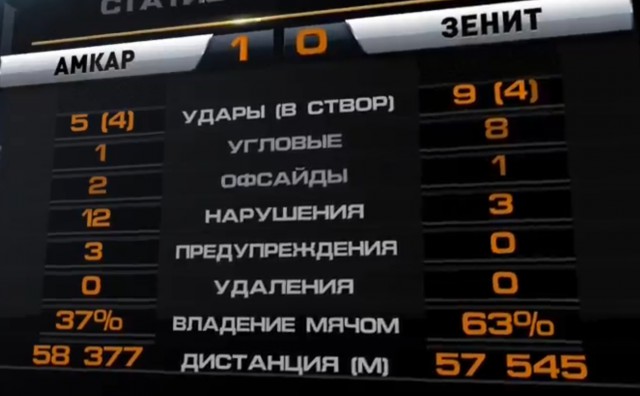 Футбол Чемпионат России 2016-17. Кубок России,РФПЛ,ФНЛ. Часть 10