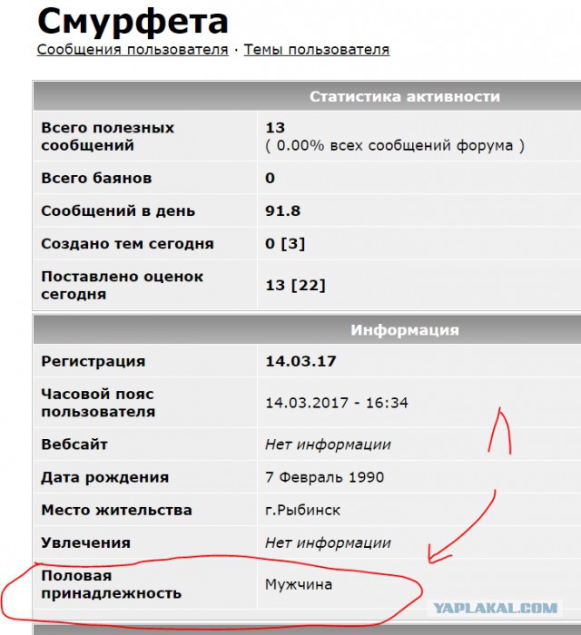 Мужчины, а как вы носите трусы?