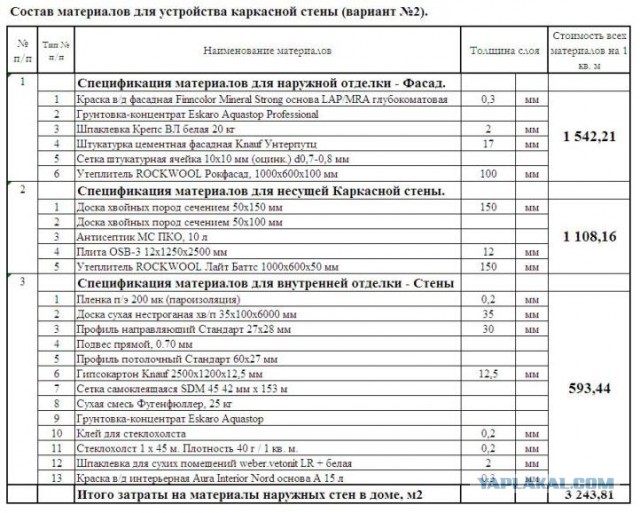 Камин-печь в спальне. Нужно!?