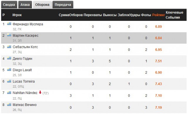 Чемпионат Мира по футболу. Россия 2018 (часть 4)