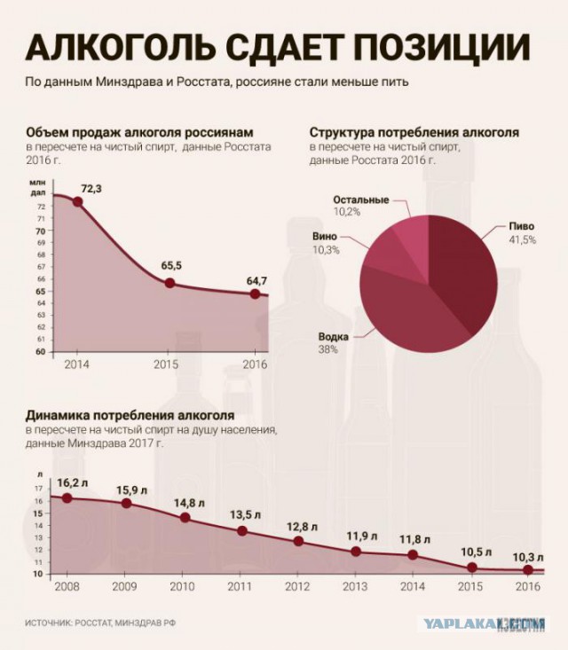 Алкомаркетов всё больше и больше