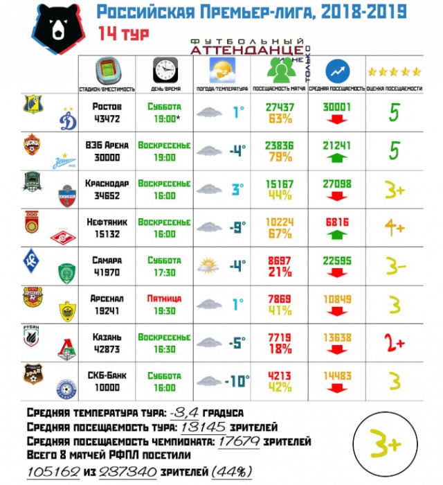 РПЛ 2018-2019(часть V)