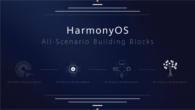 Huawei представила операционную систему Harmony OS