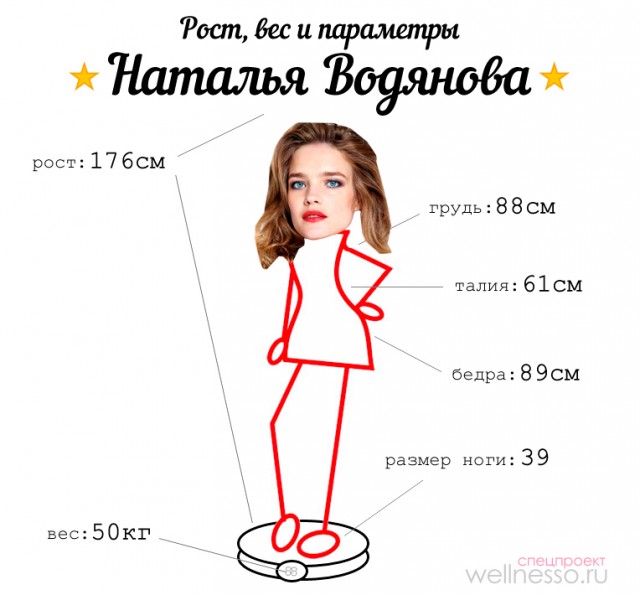 Несколько причин, почему я не понимаю, почему Наталью Водянову многие у нас считают красивой