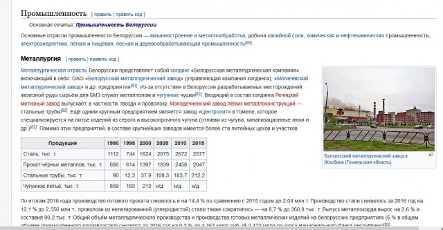 Объемы выпуска продукции