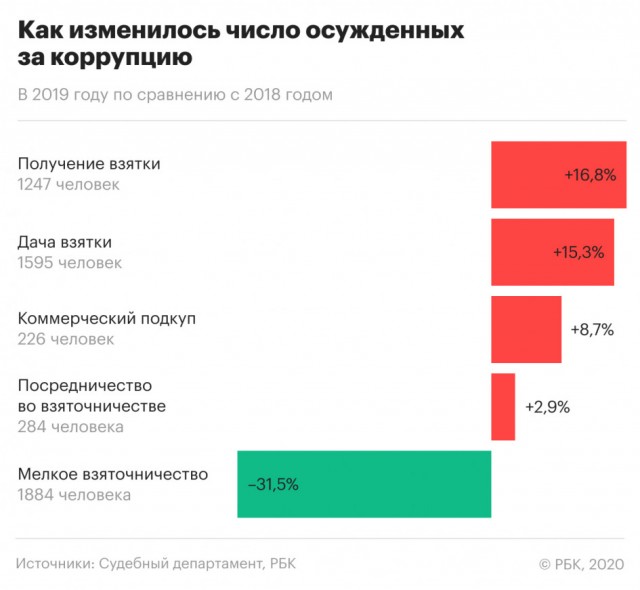 Реальная борьба с коррупцией
