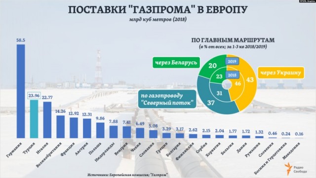 Макрон поддержал санкции против российских энергоресурсов из за событий в Буче