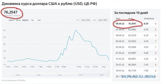 Чудеса да и только...