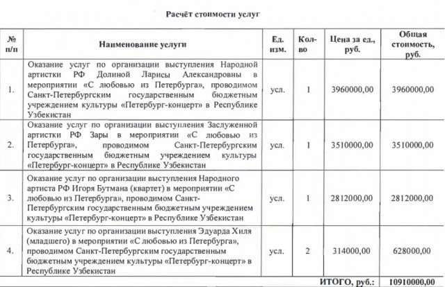 Губернатор Петербурга Александр Беглов привез в Узбекистан российских звезд за 11 миллионов