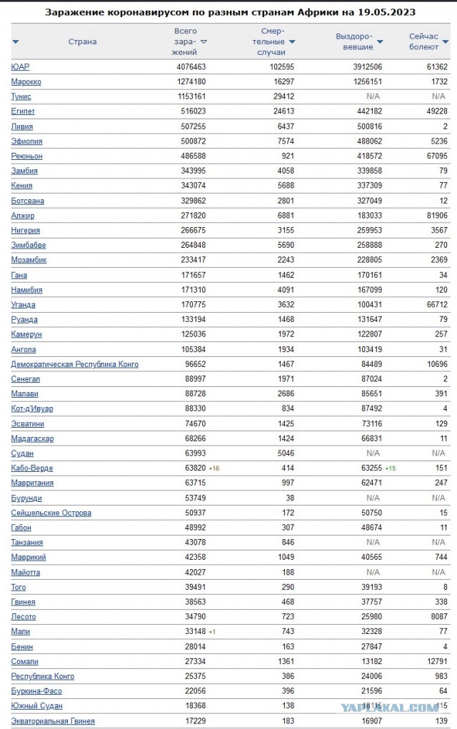Анализ трёх лет ковидобесия