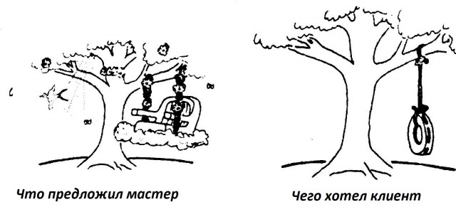 Капоту шёл 11ый год