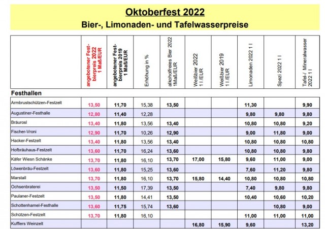 Октоберфест: цены в пивнухе 2023, Германия