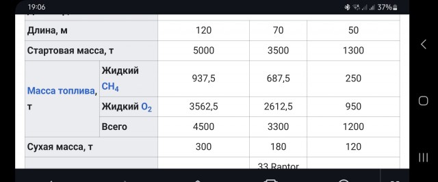 5000 тонн за 45 минут.