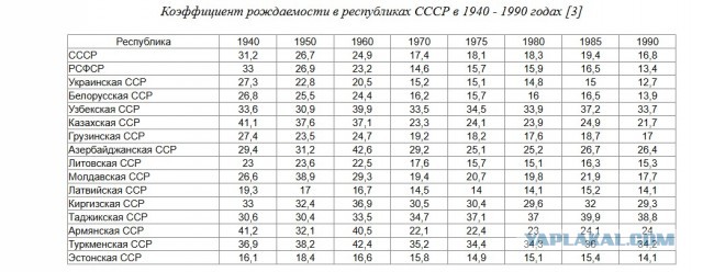 Каждый раз как читаю ностальгирующих по СССР