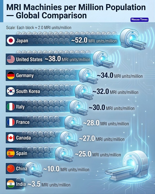 Интересные факты и статистика