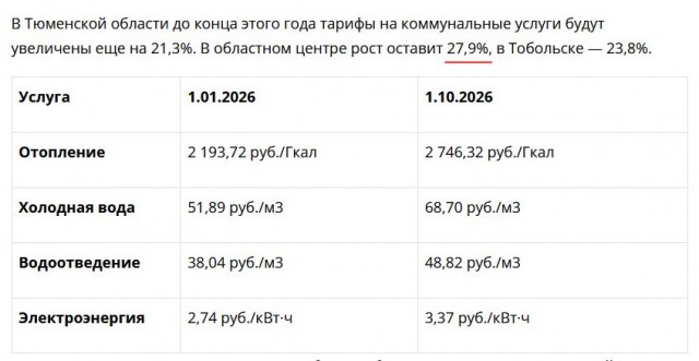 Уже не смешно. ФОМ: 77% россиян доверяют Владимиру Путину