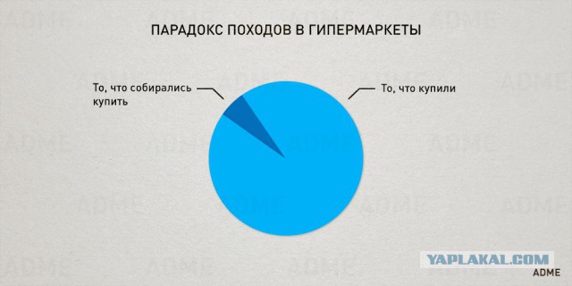 23 чертовски простые диаграммы о нашей жизни