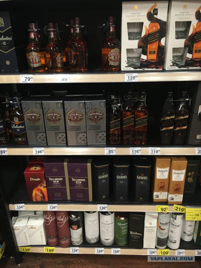 Цены в Польше на продукты