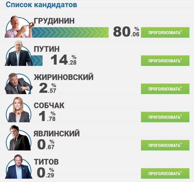 Грудинин злой! Раскритиковал губернатора Воробьева и пообещал уволить