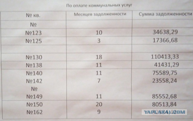 Соседские войны:  Россиян обяжут платить долги соседей по дому