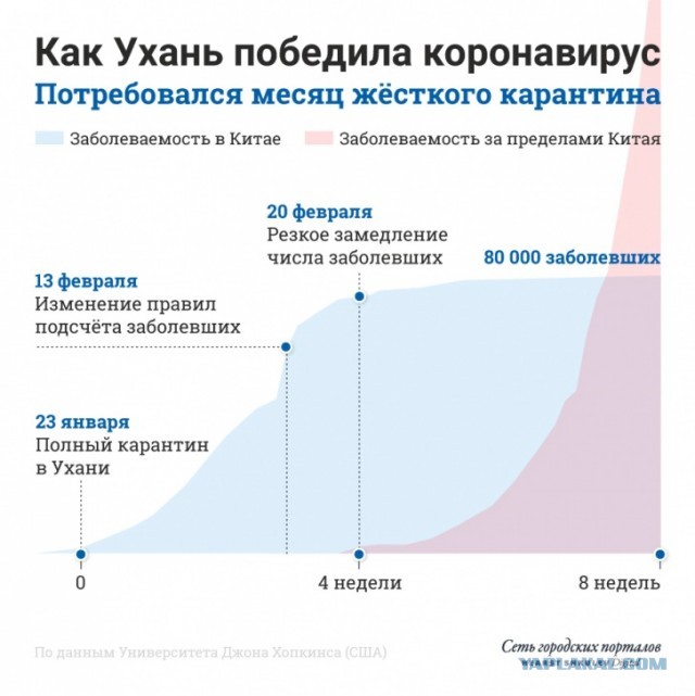 И что-то все-таки не вяжется со статистикой COVID