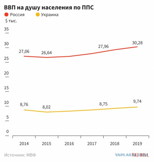 Какие для вас недружественные страны?