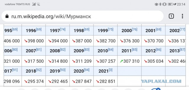 Жители Сибири и ДВ массово уезжают в Москву и Санкт-Петербург.