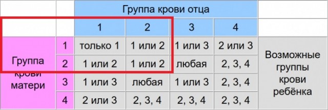 ДНК-тест разрушит семьи?