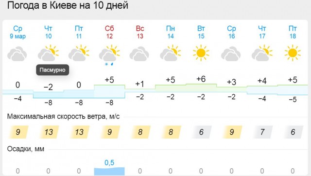 Генерал Мороз вступает в дело