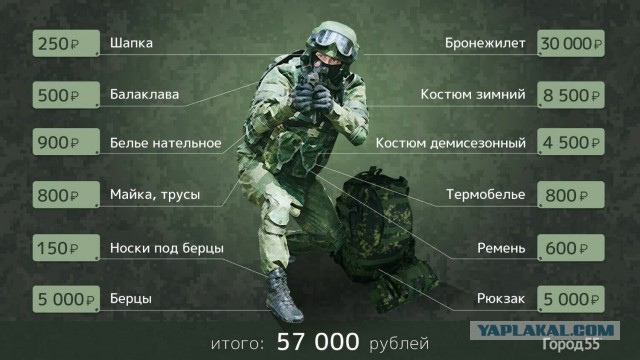Мобилизованные получили выплаты. Самое большое вознаграждение — 1081 рубль