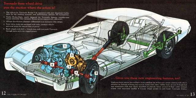 Oldsmobile Toronado Gen1 1966–70