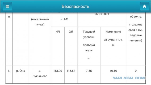 Немного фотографий с Оренбурга