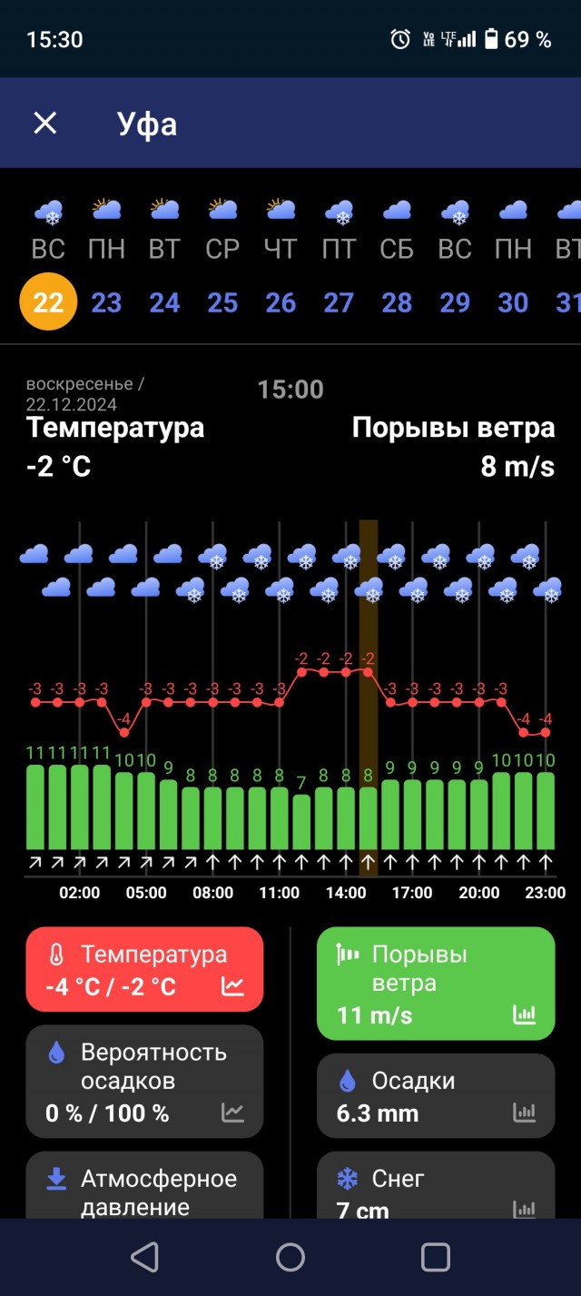 Покажите вашу зиму