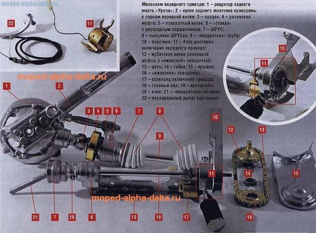 Возможности мотоцикла УРАЛ с коляской