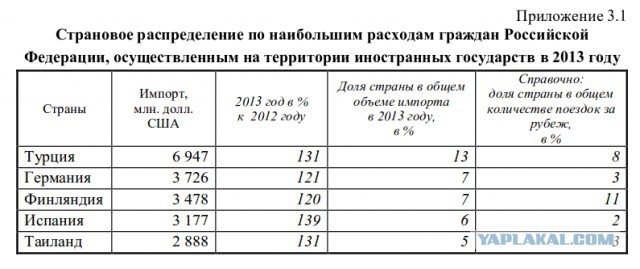 Турция предлагает России