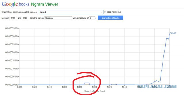 10 возможностей Google