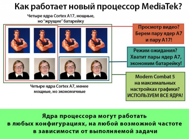 Революция в смартфонах-2015